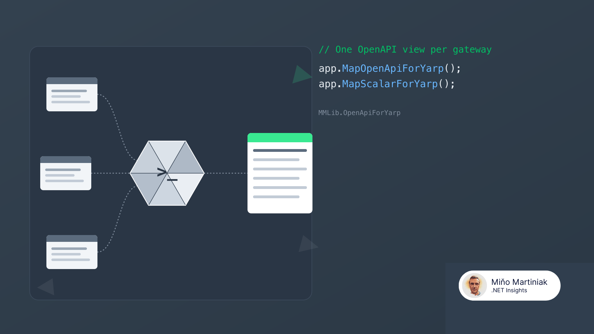Aggregating OpenAPI docs on a YARP gateway with MMLib.OpenApiForYarp